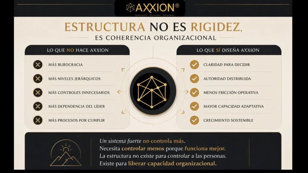 AXXION: la estructura no es rigidez, es coherencia organizacional, existe para liberar capacidad organizacional no para controlar más. 