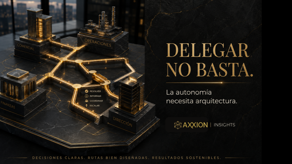 Arquitectura de decisiones empresariales con las áreas Comercial, Operaciones, Finanzas y Dirección conectadas mediante rutas para resolver, informar, coordinar y escalar decisiones.